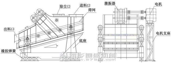 重型振動篩 重型振動篩
