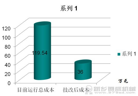 紙漿振動篩成本對比 紙漿振動篩成本對比圖